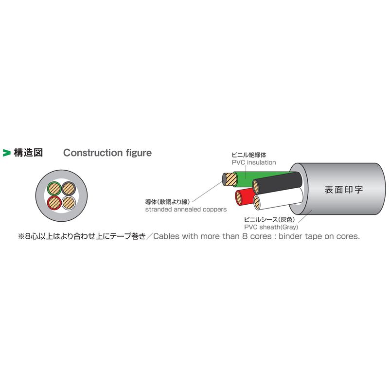 VCT 600Vビニル絶縁ビニルキャブタイヤケーブル
