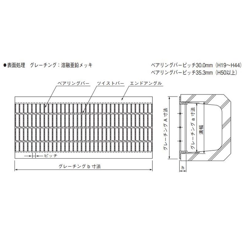 伊藤鉄工 AGUN45-32 鋼製グレーチング U字溝用 ノンスリップ T2