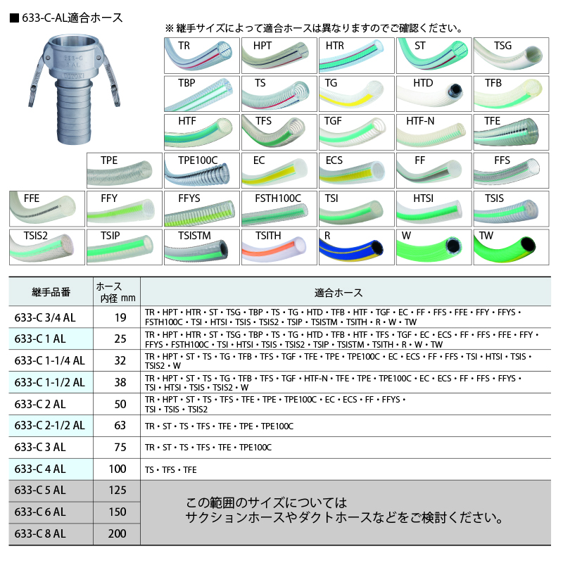 633-C-AL カムロック ホースシャンク アルミ合金 - 画像2