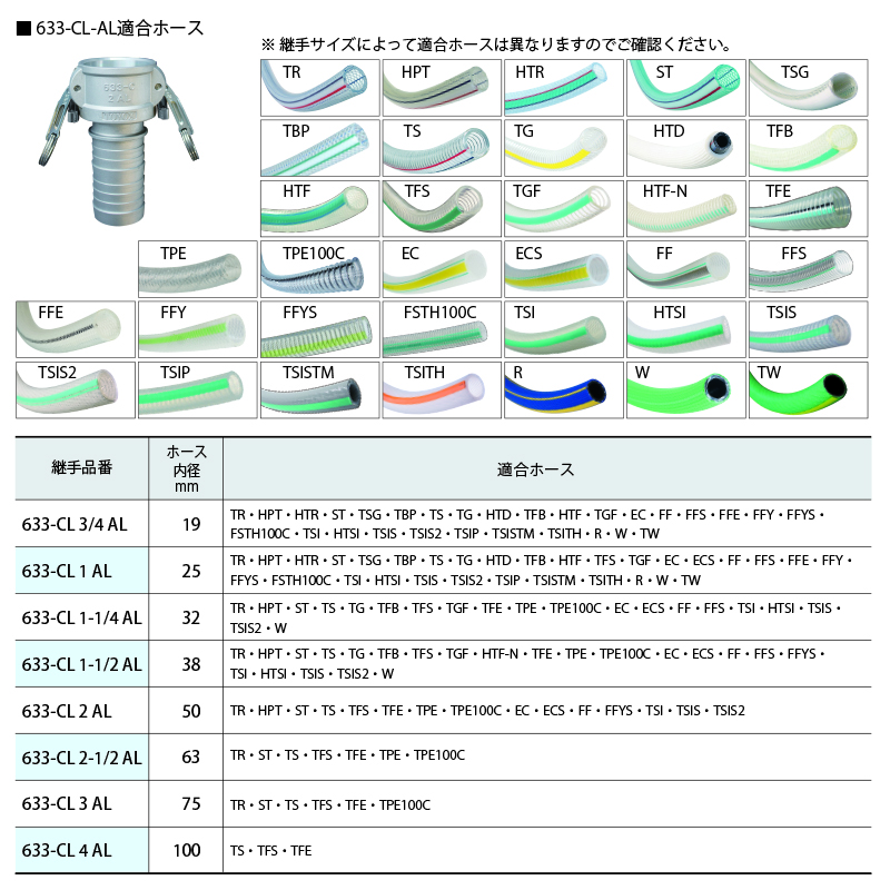 633-CL-AL カムロックツインロックタイプ ホースシャンク アルミ合金 - 画像2