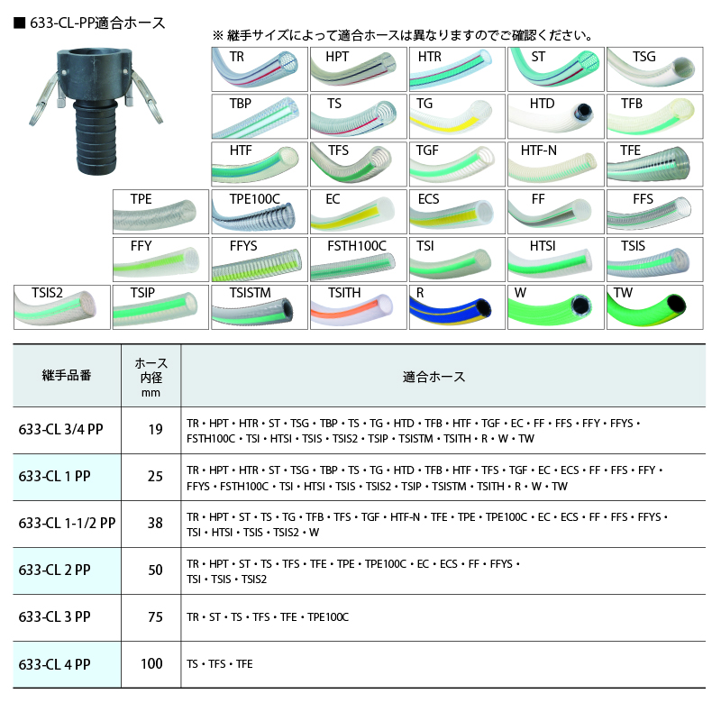 633-CL-PP カムロックツインロックタイプ ホースシャンク ポリプロピレン - 画像2