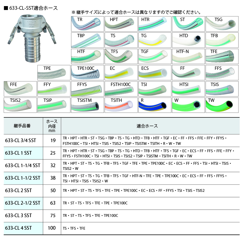 633-CL-SST カムロックツインロックタイプ ホースシャンク ステンレススチール - 画像2