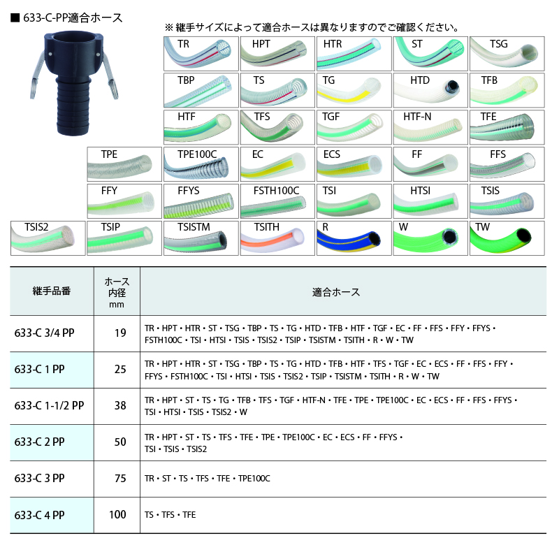 633-C-PP カムロック ホースシャンク ポリプロピレン - 画像2