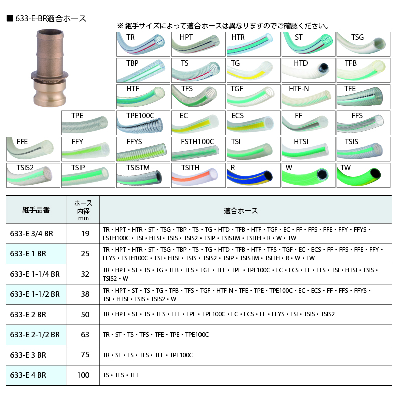 633-E-BR カムロック アダプター ホースシャンク ブロンズ - 画像2