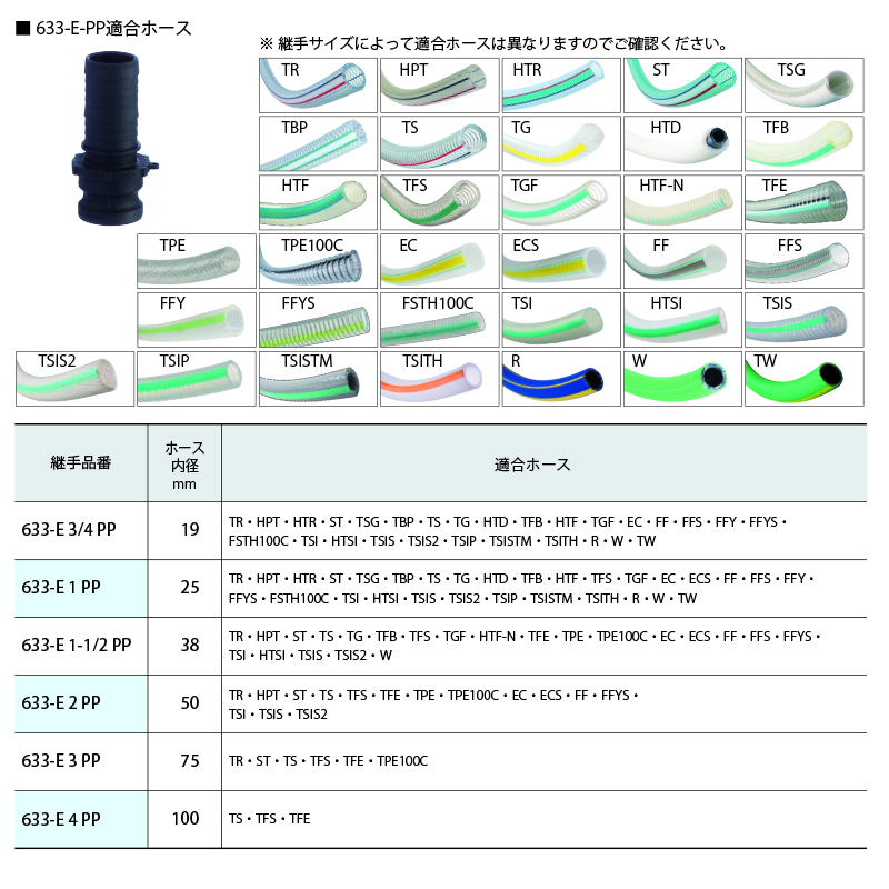 633-E-PP カムロック アダプター ホースシャンク ポリプロピレン - 画像2