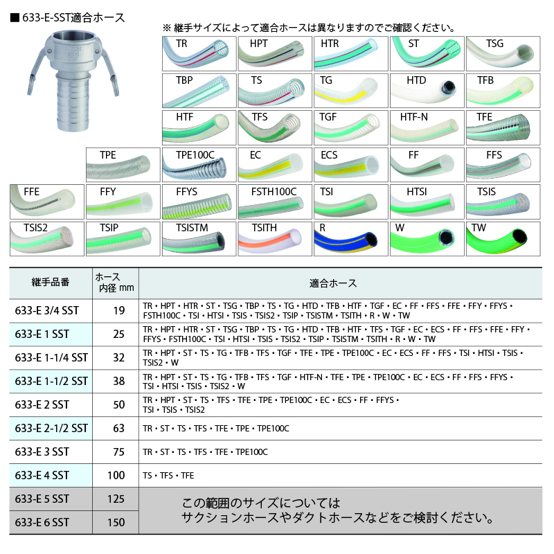 633-E-SST カムロック アダプター ホースシャンク ステンレススチール - 画像2