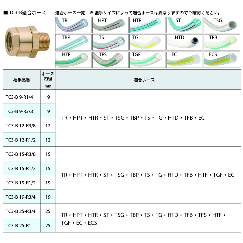 TC3-B トヨコネクタ 工場設備配管用継手 袋ナット･クランプ式 ねじ - 画像2
