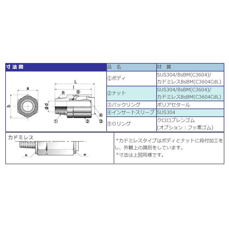 TH カンタッチ SUS/シール加工 - 画像2