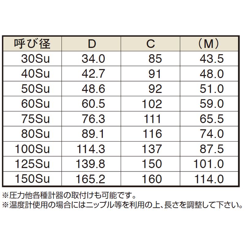 SUS304 ハウジング用エアー(水)抜チーズ（HA-KTA） - 画像2