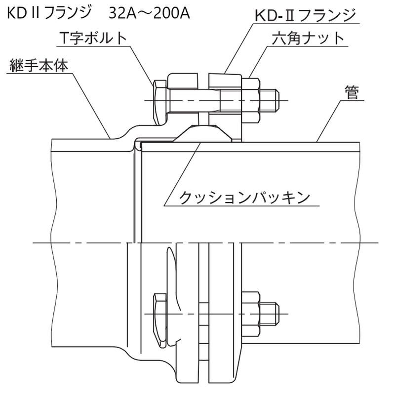 KD? フランジセット(標準型) - 画像3