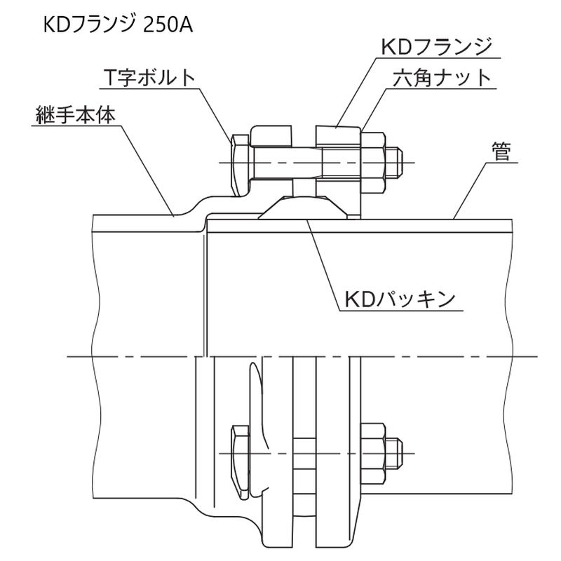 KD? フランジセット(標準型) - 画像4