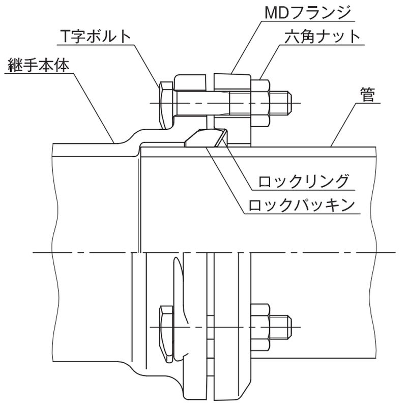 MD F フランジセット - 画像3