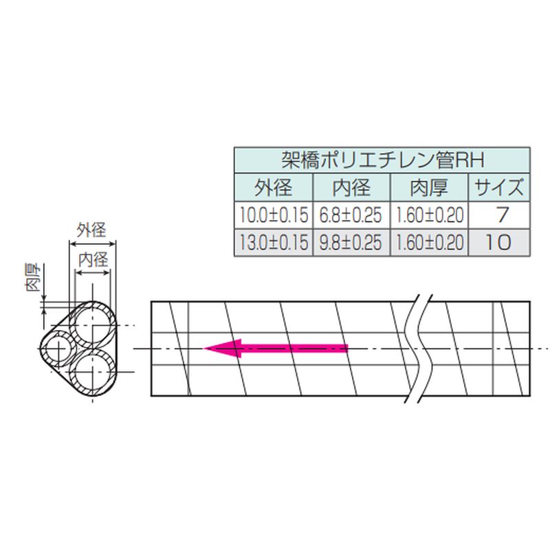 PEX-AW ミラペックス･トリプル（PEX-AW 未来pex・三重构造管） - 画像2