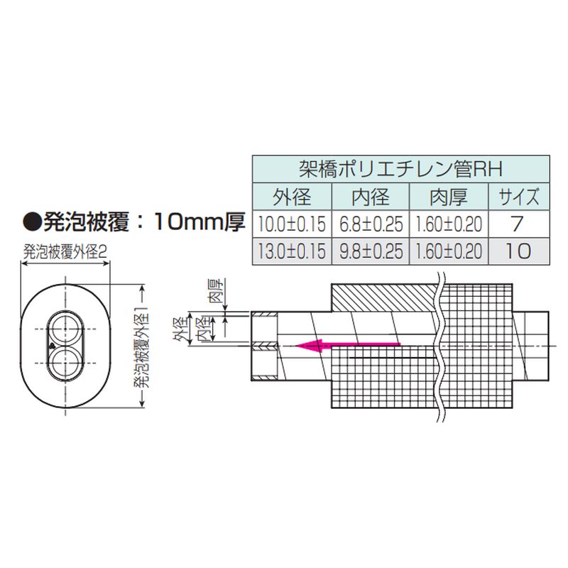 PEX-WPF ミラペックス･ペア被覆（PEX-WPF 米拉佩克斯双层被覆管） - 画像2
