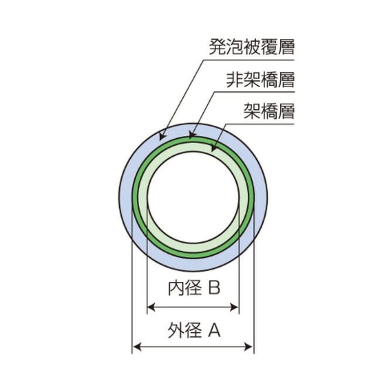 EPT-G05W 架橋ポリエチレン保温材付パイプ 融着タイプ(二層管)(5mm厚)直管 給水用（EPT-G05W 交联聚乙烯保温复合管 熔接类型（双层管）（5mm厚）直管 冷水用） - 画像2