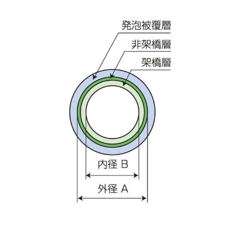 EPT-G10W 架橋ポリエチレン保温材付パイプ 融着タイプ(二層管)(10mm厚)直管 給水用（EPT-G10W 交联聚乙烯保温复合管 熔接类型（双层管）（10mm厚）直管 冷水用） - 画像2