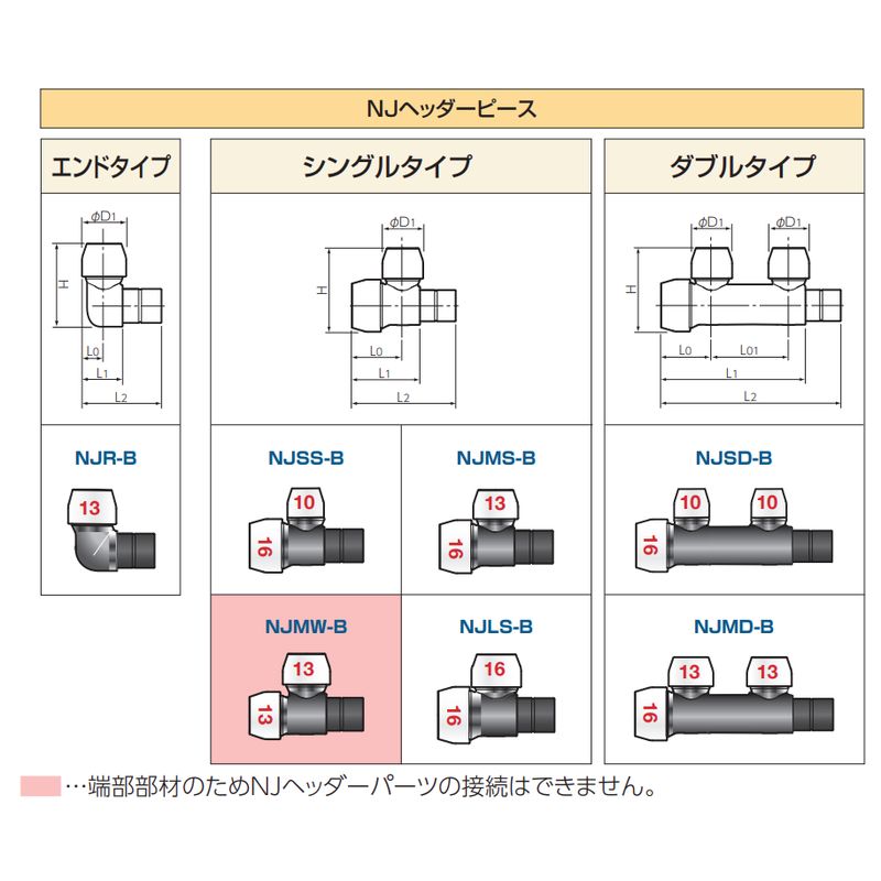 NJ□-B 組立自在樹脂ヘッダー NJヘッダーピース - 画像2