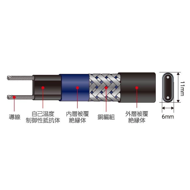 H612 現場加工用:自己温度制御型ヒーター