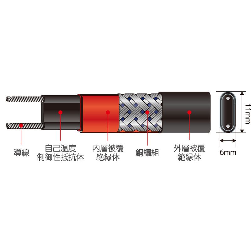 H622 現場加工用:自己温度制御型ヒーター
