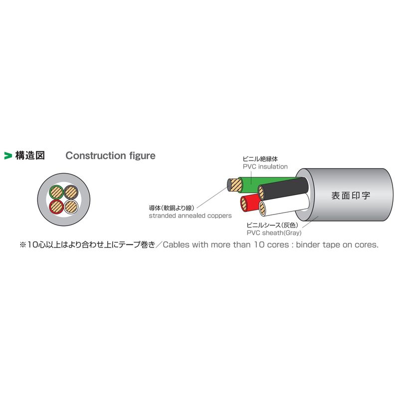 電設資材